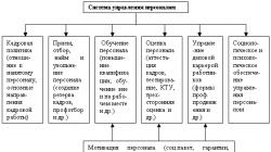 Формы принятия управленческого решения - реферат Примеры принятия управленческих решений в российских компаниях